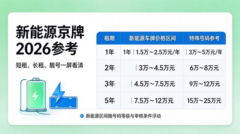 京牌租赁政策指南